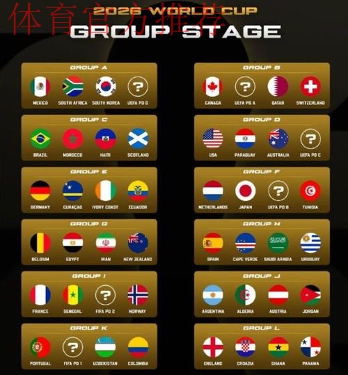 有猫腻?詹俊:3个东道主全部上上签 2大死亡之组 小组赛5大看点 有猫腻?詹俊:3个东道主全部上上签 2大死亡之组 小组赛5大看点